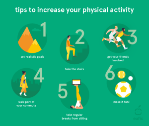 Daily physical activity step office increasing